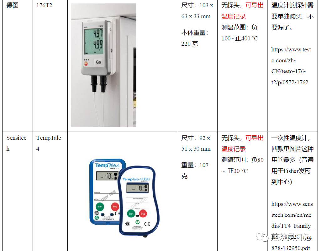 臨床試驗對照設備從哪獲??？買還是租？怎么選擇？(圖7)