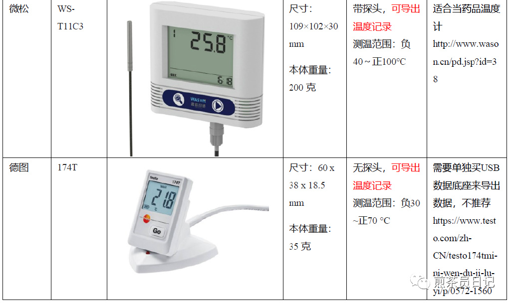 臨床試驗對照設備從哪獲??？買還是租？怎么選擇？(圖5)