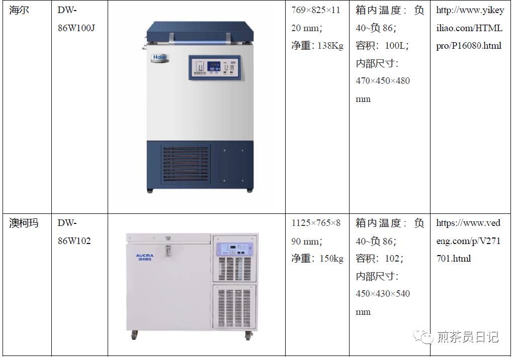 臨床試驗對照設備從哪獲取？買還是租？怎么選擇？(圖14)