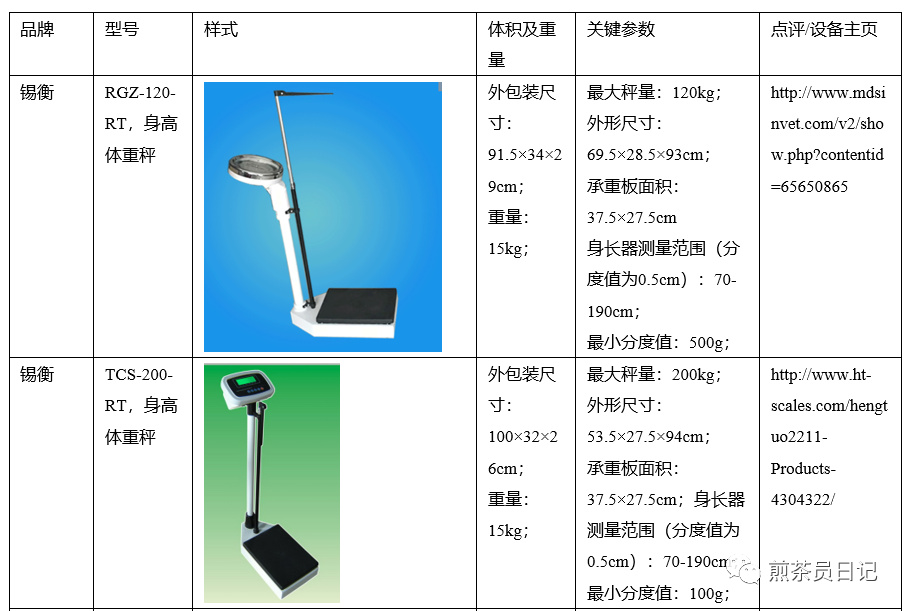 臨床試驗對照設備從哪獲??？買還是租？怎么選擇？(圖21)