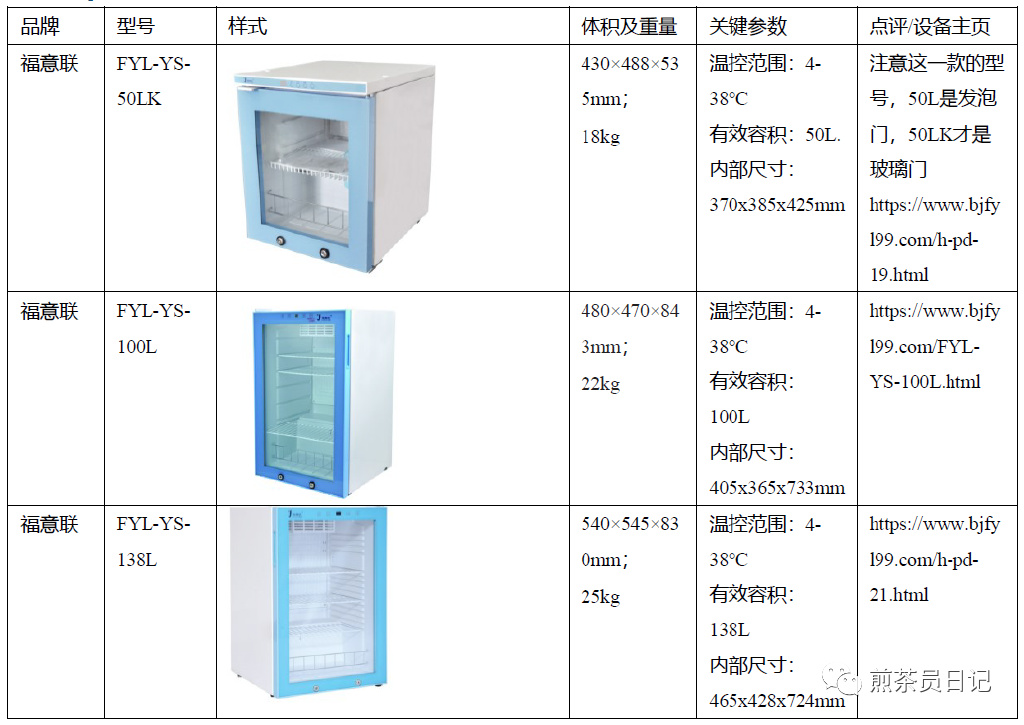 臨床試驗對照設備從哪獲??？買還是租？怎么選擇？(圖8)