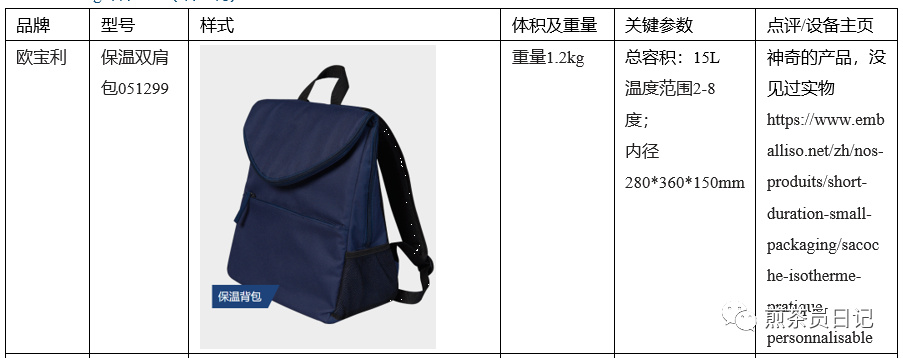 臨床試驗對照設備從哪獲??？買還是租？怎么選擇？(圖19)