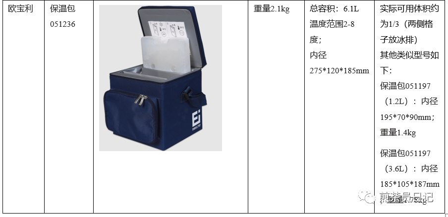 臨床試驗對照設備從哪獲??？買還是租？怎么選擇？(圖20)