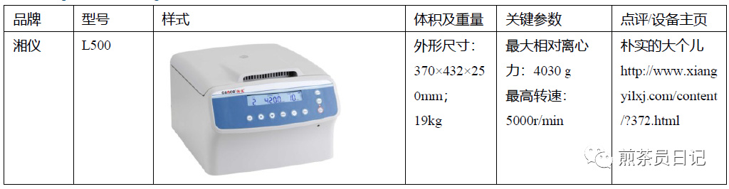 臨床試驗對照設備從哪獲??？買還是租？怎么選擇？(圖17)