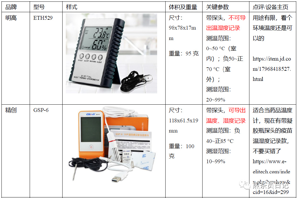 臨床試驗對照設備從哪獲?。抠I還是租？怎么選擇？(圖4)