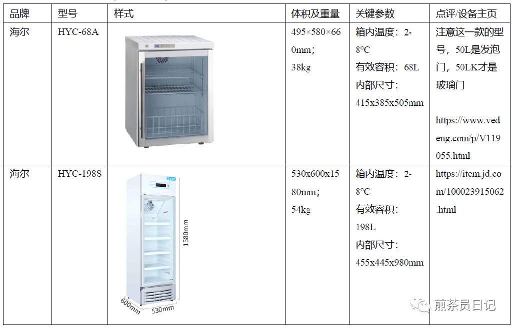 臨床試驗對照設備從哪獲取？買還是租？怎么選擇？(圖9)