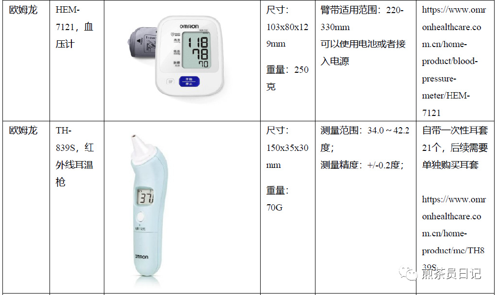 臨床試驗對照設備從哪獲??？買還是租？怎么選擇？(圖22)