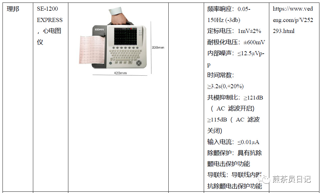 臨床試驗對照設備從哪獲??？買還是租？怎么選擇？(圖26)