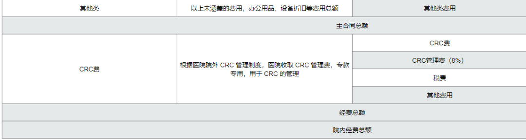 復旦大學附屬腫瘤醫(yī)院臨床倫理審查、遺傳辦和合同審查申請流程(圖11)