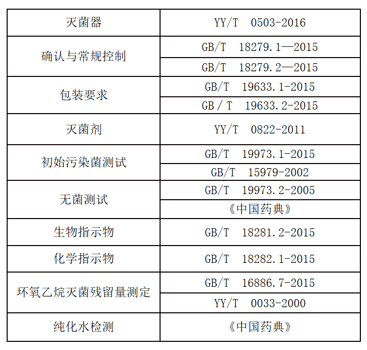 環(huán)氧乙烷滅菌確認，你了解多少？(圖2)