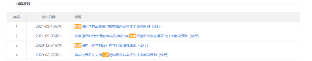 你愿意自己的孩子參加臨床試驗嗎？(圖1)