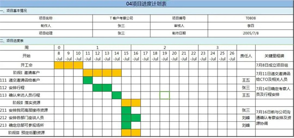優(yōu)秀PM如何制定項(xiàng)目進(jìn)度計(jì)劃？(圖4)