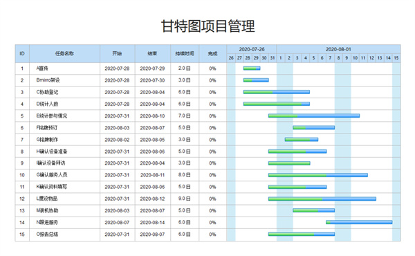 優(yōu)秀PM如何制定項(xiàng)目進(jìn)度計(jì)劃？(圖3)