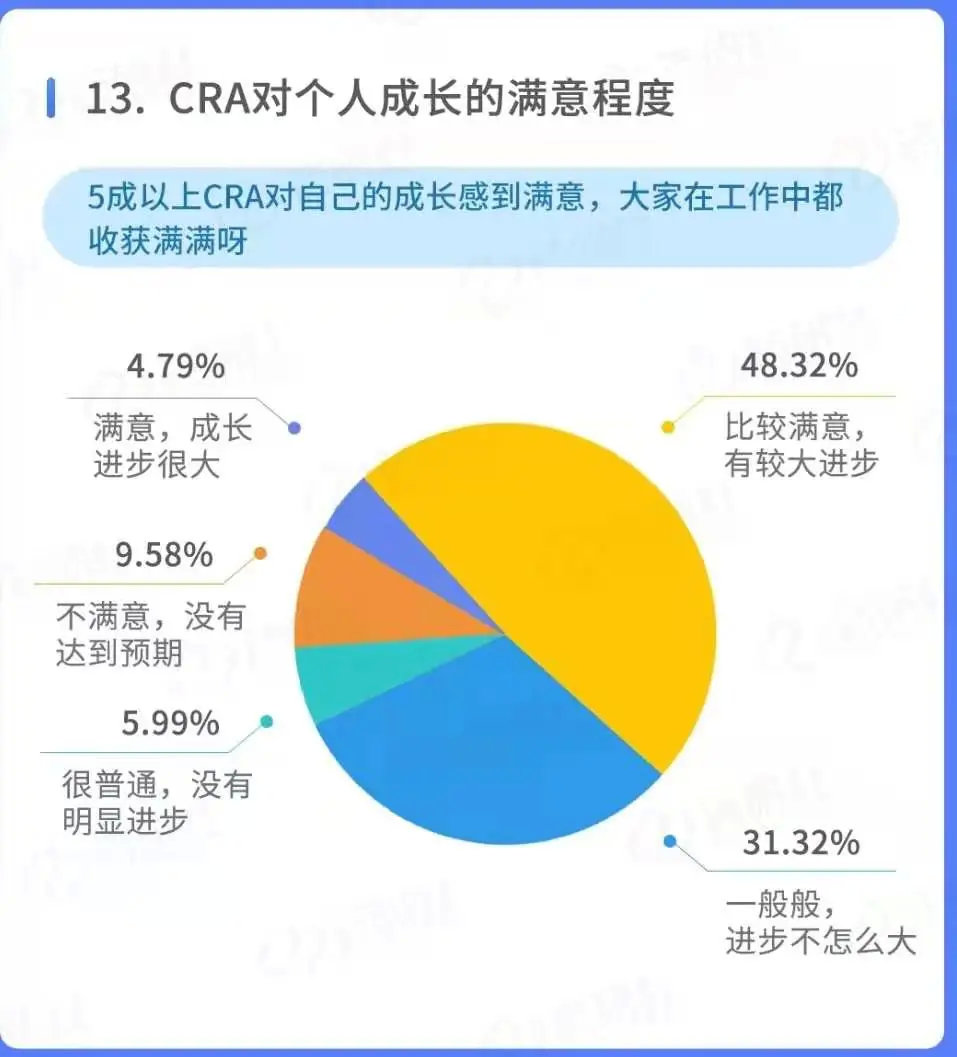怎么把同學拉進臨床試驗行業(yè)？(圖3)