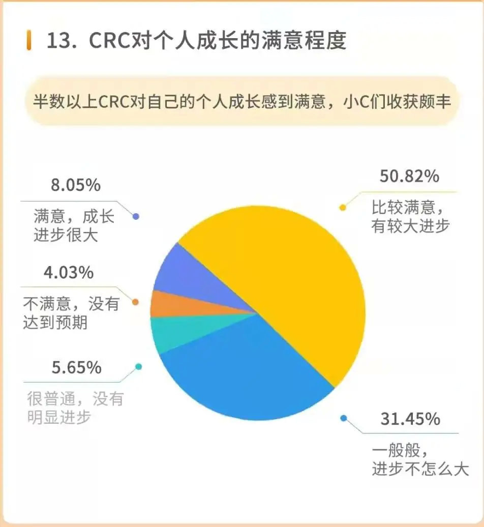 怎么把同學拉進臨床試驗行業(yè)？(圖2)