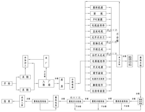 振動(dòng)叩擊排痰機(jī)注冊(cè)技術(shù)審查指導(dǎo)原則（2016年第27號(hào)）(圖6)